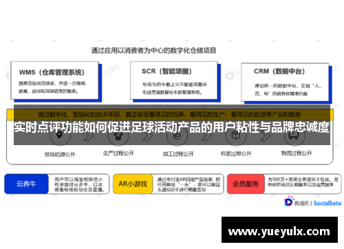 实时点评功能如何促进足球活动产品的用户粘性与品牌忠诚度